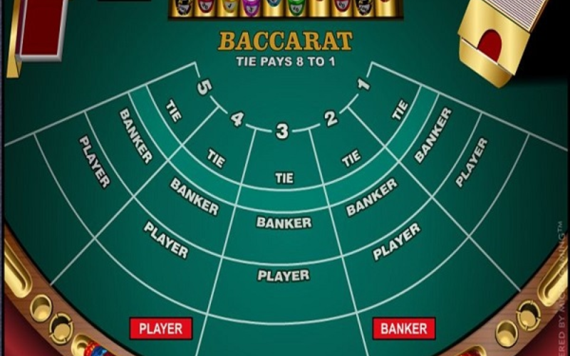 Cách chơi Baccarat
